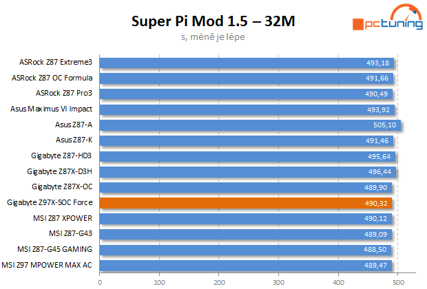 Gigabyte Z97X-SOC Force: nástroj pro overclockery