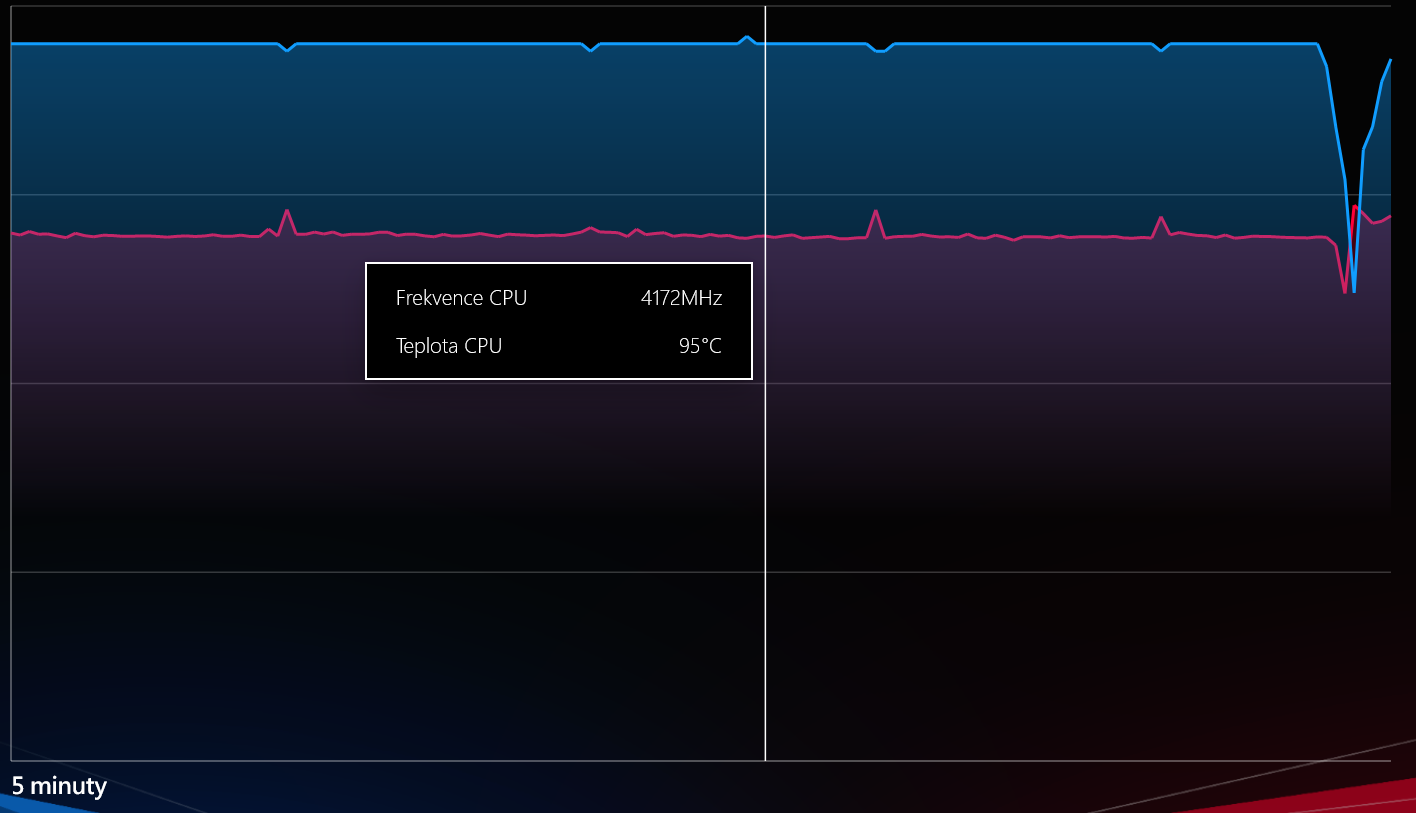 ASUS ROG Strix G15 Advantage: Ryzen 9 5900HX s RX 6800M