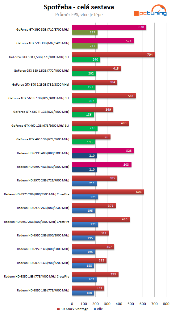 Nvidia GeForce GTX 590 – test vyzyvatele Radeonu HD 6990