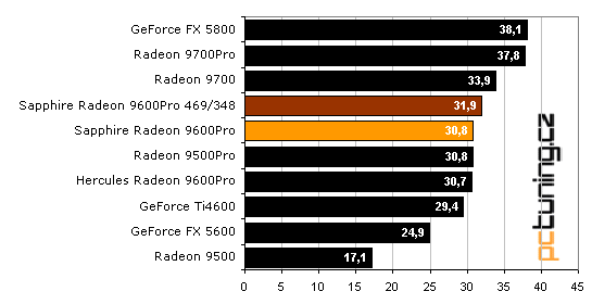 Sapphire Radeon 9600 Pro Ultimate Edition