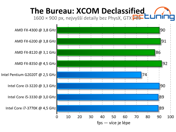 The Bureau: XCOM Declassified — efekty PhysX v akci