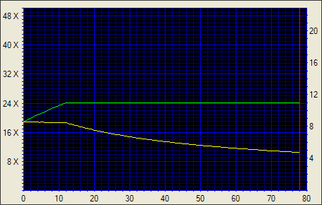 Plextor PX-708A, starý známý v černém