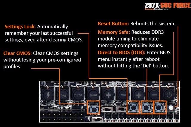 Gigabyte Z97X-SOC Force: nástroj pro overclockery