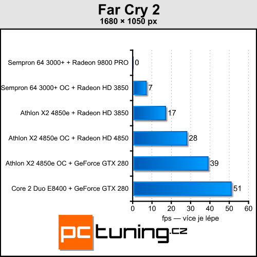 Upgrade starého, nebo koupit nové PC?