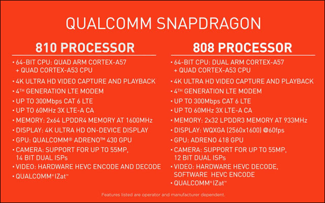 Odhaleny přesné specifikace osmijádrového SoC Snapdragon 810