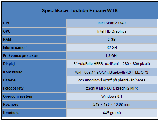 Platforma Intel Atom Bay Trail: test ambiciózního SoC