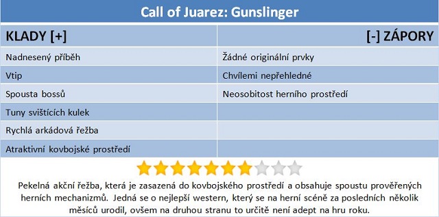 Call of Juarez: Gunslinger – western jako od Tarantina