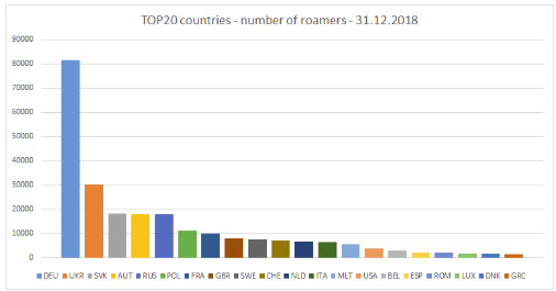 Jaký byl poslední den roku 2018 v síti T-Mobile?