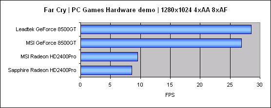 Radeon HD2400Pro, GeForce 8500GT a kvalita obrazu ve starších hrách