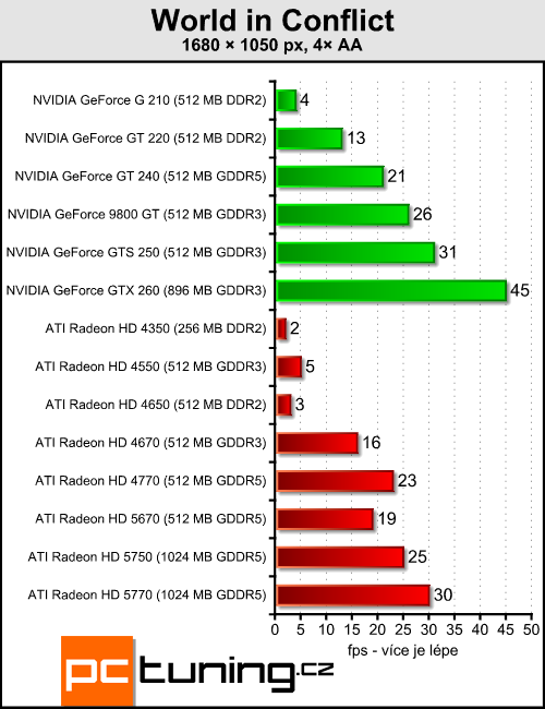 ATI Radeon HD 5670 — za dva tisíce a s DirectX 11