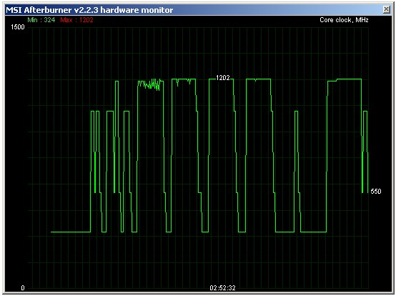 MSI GTX 660 Ti PE – tichý a vysoký výkon za solidní cenu