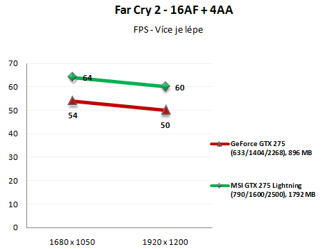 MSI GTX 275 Lightning -  solidní výkon, vysoká cena