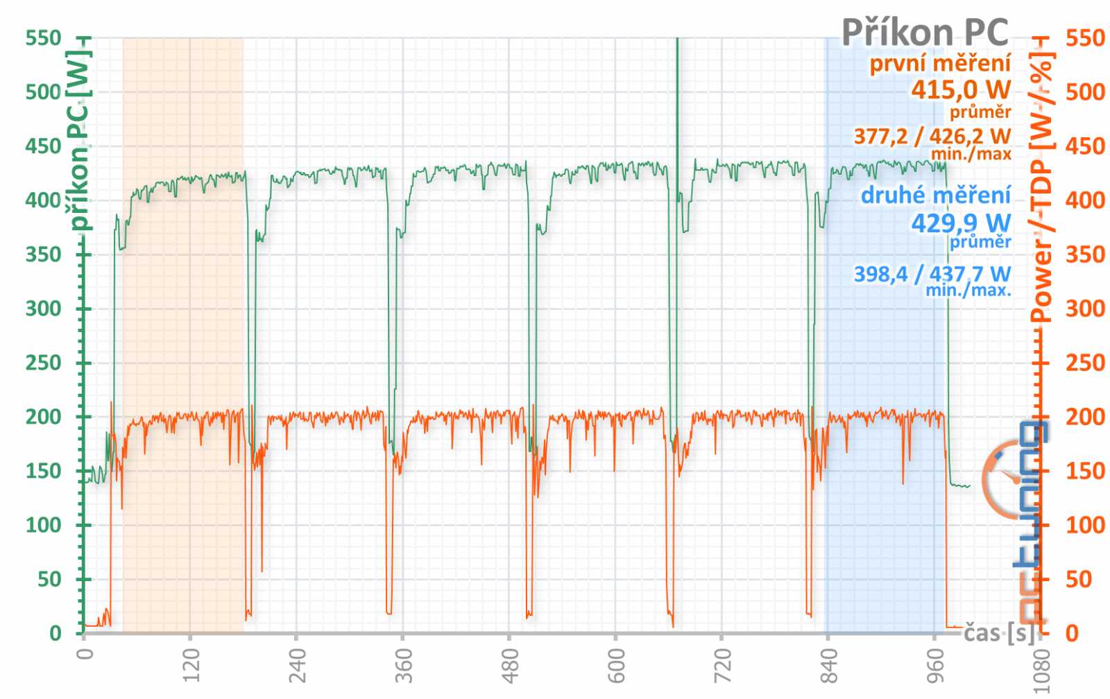 Asus ROG Strix RX 5700 XT: Když chcete špičkový Radeon