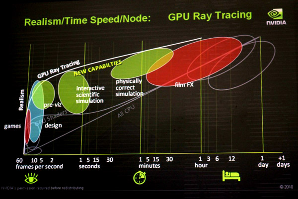 Nová generace nVidia Quadro s technologií Fermi