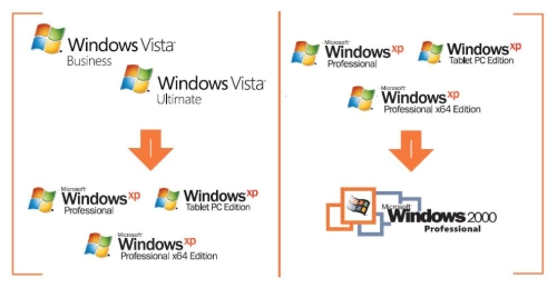 Bleskovka: downgrade z Windows Vista na Windows XP