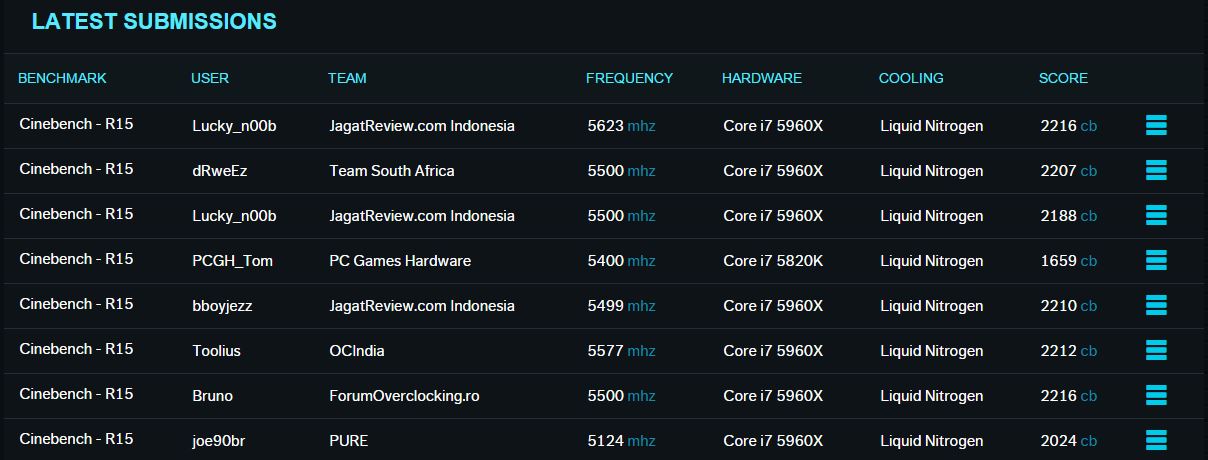 Overclocking s HWBot: ROG OC s HWBot world tour