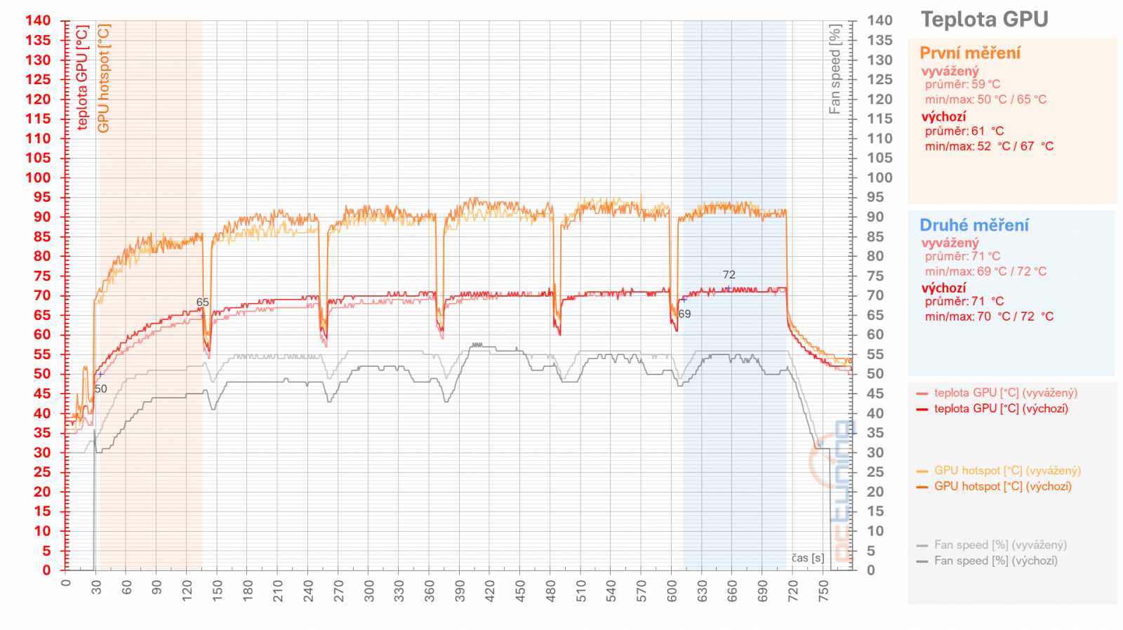 RX 6950 XT: Ovladače AMD a profily pro ztišení, přetaktování, či undervolting