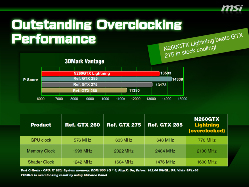 MSI N260GTX Lightning Vyladěná "dvěstěšedesátka"