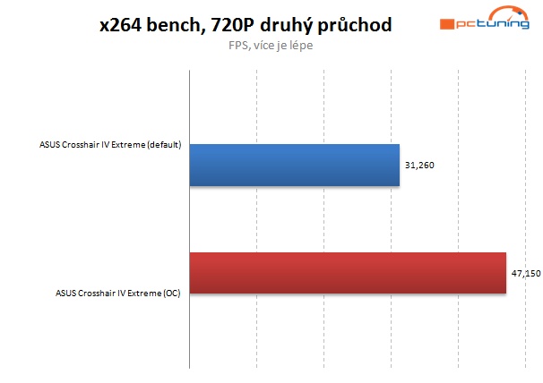 Vyzkoušeno – AMD FX na starší čipové sadě? Jede to! 