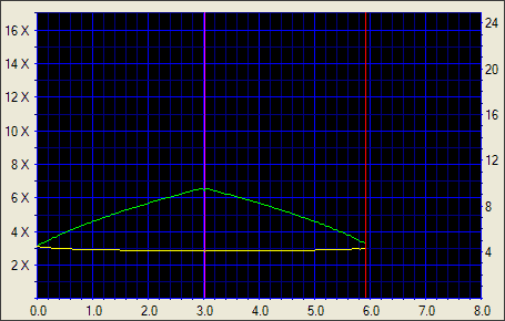 NEC ND-3500A, další dvouvrstvý drobeček