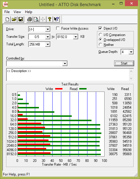 Test: třináct 64GB USB 3.0 flashdisků s cenou do 1000 Kč