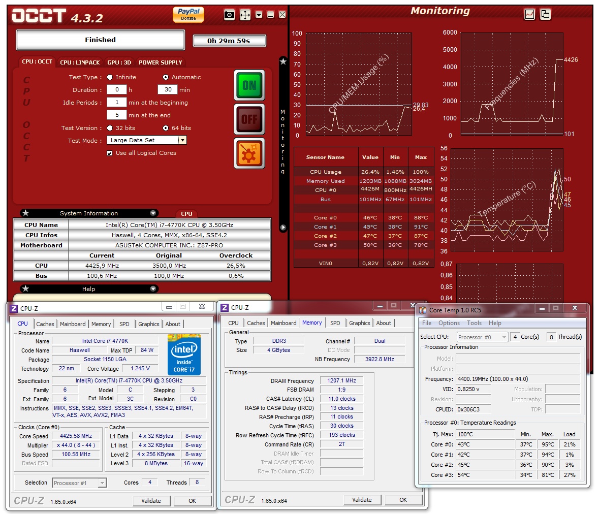 Velký test čtyř desek Intel Z87 do 5000 korun – druhá část