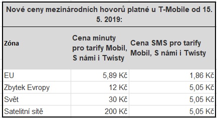 T-Mobile mění ceny mezinárodních hovorů a SMS do zemí EU