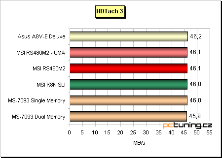 VIA K8T890 (Asus) + prodejní verze desky s ATi Xpress 200 (MSI) aneb PCIe pro AMD