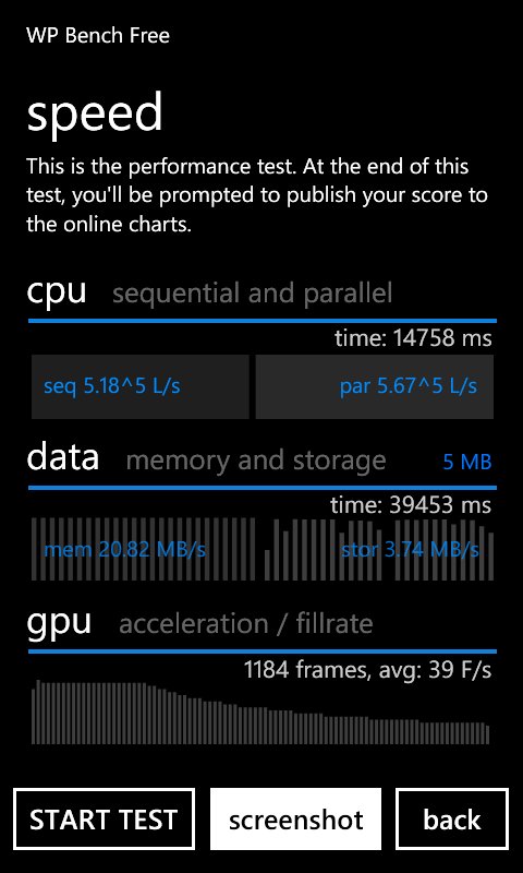 Test kompromisu –  Nokia Lumia 710 s Windows Phone 7.5