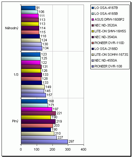 SHW-16H5S - nový kousek ve stáji LITE-ON