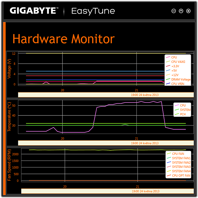 Gigabyte Z87X-OC – špičková volba pro všechny nadšence