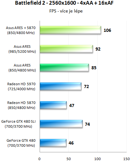 ASUS ARES – dvoujádrové grafické monstrum