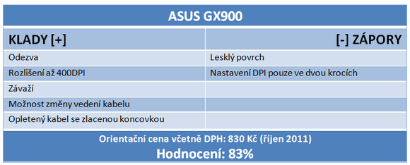 Velký test – osm herních myší s cenou do 1000 korun