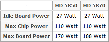 Radeony HD5800 už 22.9.