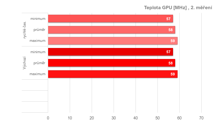 Tuníme RX 6600 XT od Gigabyte: ztišení, taktování, undervolt