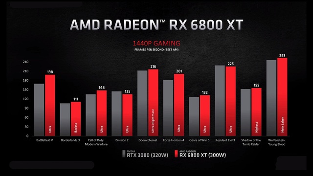 Preview AMD Radeon RX 6000: nečekaná konkurence