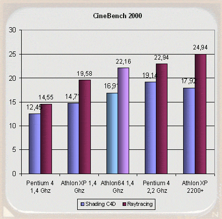 AMD Athlon 64: Poslední tajemství padla