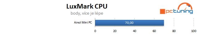 Ainol Mini PC: PC do kapsy a powerbanka v jednom