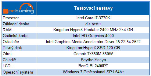 Test čtyř desek Intel Z77 včetně měření termokamerou II. díl  