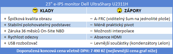 Dell U2311H: e-IPS panel za velice příjemnou cenu