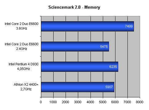 Intel Core 2 Duo: Návrat krále - část 1.