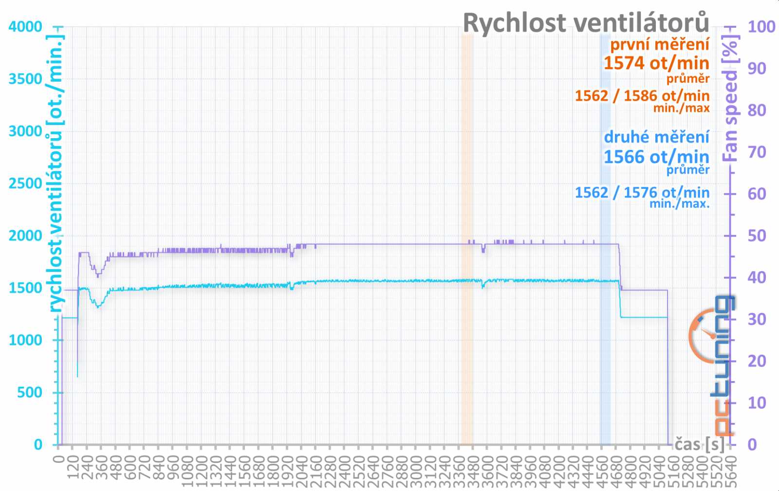 Test Sapphire Nitro+ Radeon RX Vega 64 Limited Edition