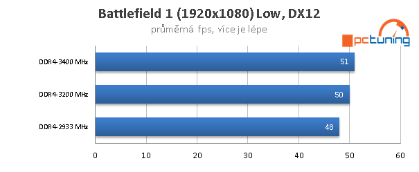 AMD Ryzen 5 2400G – Zenové APU s grafikou Vega 11