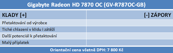 Test čtveřice Radeonů HD 7870 — kterou značku zvolit?