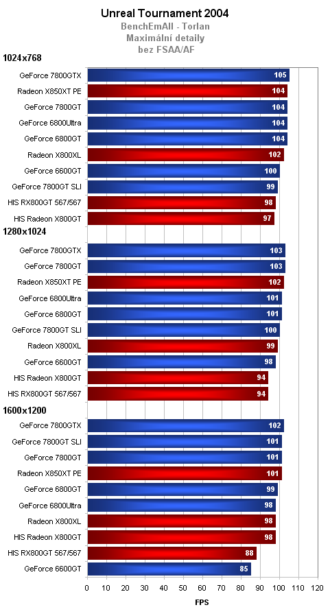 2xHIS Radeon X800GT aneb dražší a levnější z jedné stáje