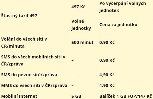 SAZKAmobil vylepšuje odměny za dobití, zlevňuje data i volání do zahraničí