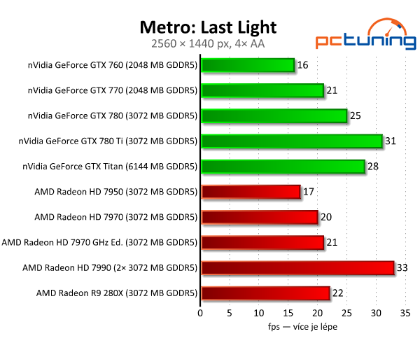 nVidia GeForce GTX 780 Ti — výkonnější než Titan