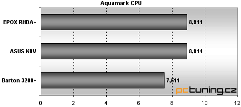 Athlon 64, K8T800 - dvě základní desky