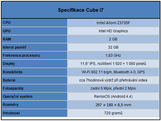 2 in 1 Cube i7 Remix v testu: Číňan tvářící se jako Američan 