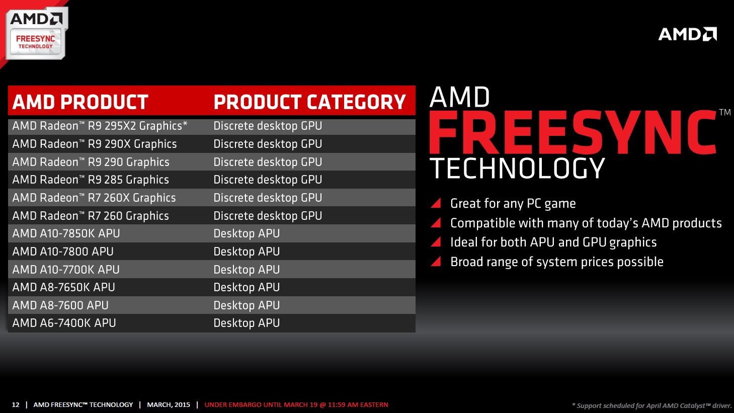 Technologie FreeSync od AMD je konečně tu. Povíme si, co přináší a jaké má výhody oproti G-SYNC